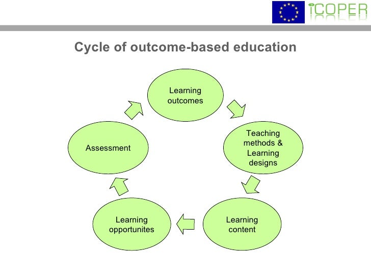 Orchestration of outcome based technology-enhanced learning opportuni…