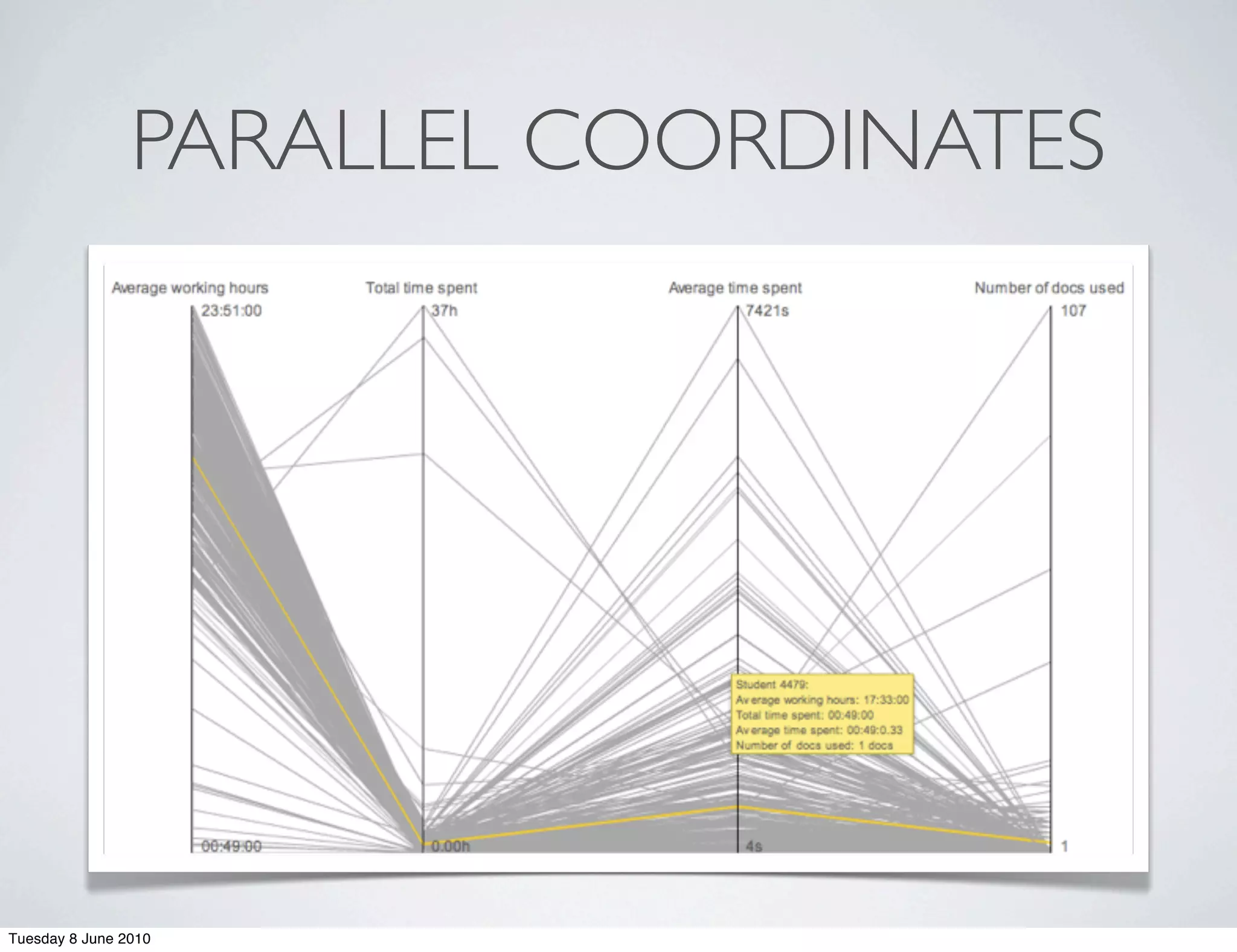 PARALLEL COORDINATES




Tuesday 8 June 2010
 