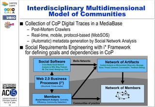 Lehrstuhl Informatik 5
(Information Systems)
Prof. Dr. M. Jarke
18
Learning
Layers
Interdisciplinary Multidimensional
Model of Communities
■  Collection of CoP Digital Traces in a MediaBase
–  Post-Mortem Crawlers
–  Real-time, mobile, protocol-based (MobSOS)
–  (Automatic) metadata generation by Social Network Analysis
■  Social Requirements Engineering with i* Framework
for defining goals and dependencies in CoP
Social Software
Cross-Media Social Network
Analysis on Wiki, Blog, Podcast,
IM, Chat, Email, Newsgroup, Chat
…
Web 2.0 Business
Processes (i*)
(Structural, Cross-media)
Members
(Social Network Analysis: Centrality,
Efficiency, Community Detection)
Network of Artifacts
Content Analysis on Microcontent, Blog entry, Message,
Burst, Thread, Comment, Conversation, Feedback (Rating)
Network of Members
Communities of practice
Media Networks
 