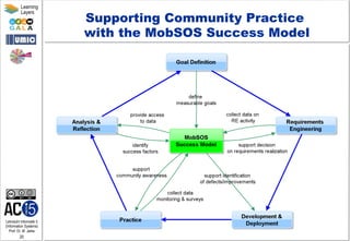 Lehrstuhl Informatik 5
(Information Systems)
Prof. Dr. M. Jarke
20
Learning
Layers
Supporting Community Practice
with the MobSOS Success Model
 