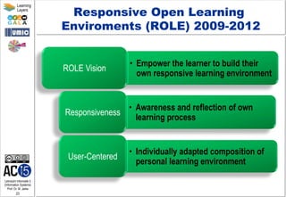 Lehrstuhl Informatik 5
(Information Systems)
Prof. Dr. M. Jarke
23
Learning
Layers
Responsive Open Learning
Enviroments (ROLE) 2009-2012
•  Empower the learner to build their
own responsive learning environment
ROLE Vision
•  Awareness and reflection of own
learning process
Responsiveness
•  Individually adapted composition of
personal learning environment
User-Centered
 