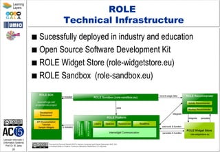 Lehrstuhl Informatik 5
(Information Systems)
Prof. Dr. M. Jarke
24
Learning
Layers
ROLE
Technical Infrastructure
■  Sucessfully deployed in industry and education
■  Open Source Software Development Kit
■  ROLE Widget Store (role-widgetstore.eu)
■  ROLE Sandbox (role-sandbox.eu)
 