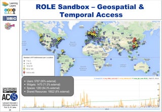 Lehrstuhl Informatik 5
(Information Systems)
Prof. Dr. M. Jarke
25
Learning
Layers
ROLE Sandbox – Geospatial &
Temporal Access
§  Users: 5787 (95% external)
§  Widgets: 1475 (71.5% external)
§  Spaces: 1283 (64.3% external)
§  Shared Resources: 18922 (6% external)
 