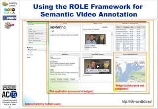 Lehrstuhl Informatik 5
(Information Systems)
Prof. Dr. M. Jarke
31
Learning
Layers
Space (shared by multiple users)
Using the ROLE Framework for
Semantic Video Annotation
Web application (composed of widgets)
Widget (collaborative web
component)
http://role-sandbox.eu/
 