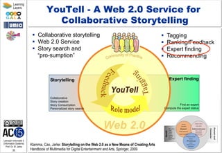 Lehrstuhl Informatik 5
(Information Systems)
Prof. Dr. M. Jarke
35
Learning
Layers
YouTell - A Web 2.0 Service for
Collaborative Storytelling
§  Collaborative storytelling
§  Web 2.0 Service
§  Story search and
“pro-sumption”
§  Tagging
§  Ranking/Feedback
§  Expert finding
§  Recommending
Klamma, Cao, Jarke: Storytelling on the Web 2.0 as a New Means of Creating Arts
Handbook of Multimedia for Digital Entertainment and Arts, Springer, 2009
 