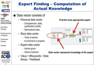 Lehrstuhl Informatik 5
(Information Systems)
Prof. Dr. M. Jarke
36
Learning
Layers
Expert Finding – Computation of
Actual Knowledge
■  Data vector consists of
–  Personal data vector
–  Competences, skills,
qualification profile
–  Self-entered data
–  Story data vector
–  Visits of stories
–  Involvement in projects
–  Expert data vector
–  Advice given
–  Advice received
–  Value = #Keywords – Date
Decay – Feedback
Motivation
PESE:
Web 2.0 –Anwen-
dung für community-
basiertes Storytelling
Der PESE-
Prototyp
Evaluierung des
Prototypen
Zusammen-
fassung
Ausblick
Find the most appropriate expert
Data vector represents knowledge of the expert
 