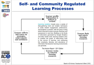 Lehrstuhl Informatik 5
(Information Systems)
Prof. Dr. M. Jarke
8
Learning
Layers
Self- and Community Regulated
Learning Processes
Based on [Fruhmann, Nussbaumer & Albert, 2010]
Learner profile
information is
defined or
revised
Learner finds
and selects
learning
resources
Learner works
on selected
learning
resources
Learner reflects
and reacts on
strategies,
achievements
and usefulness
plan
learnreflect
The Horizon Report – 2011 Edition
 