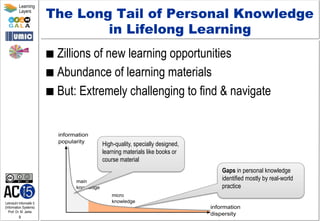 Lehrstuhl Informatik 5
(Information Systems)
Prof. Dr. M. Jarke
9
Learning
Layers
The Long Tail of Personal Knowledge
in Lifelong Learning
■  Zillions of new learning opportunities
■  Abundance of learning materials
■  But: Extremely challenging to find & navigate
High-quality, specially designed,
learning materials like books or
course material
Gaps in personal knowledge
identified mostly by real-world
practice
 
