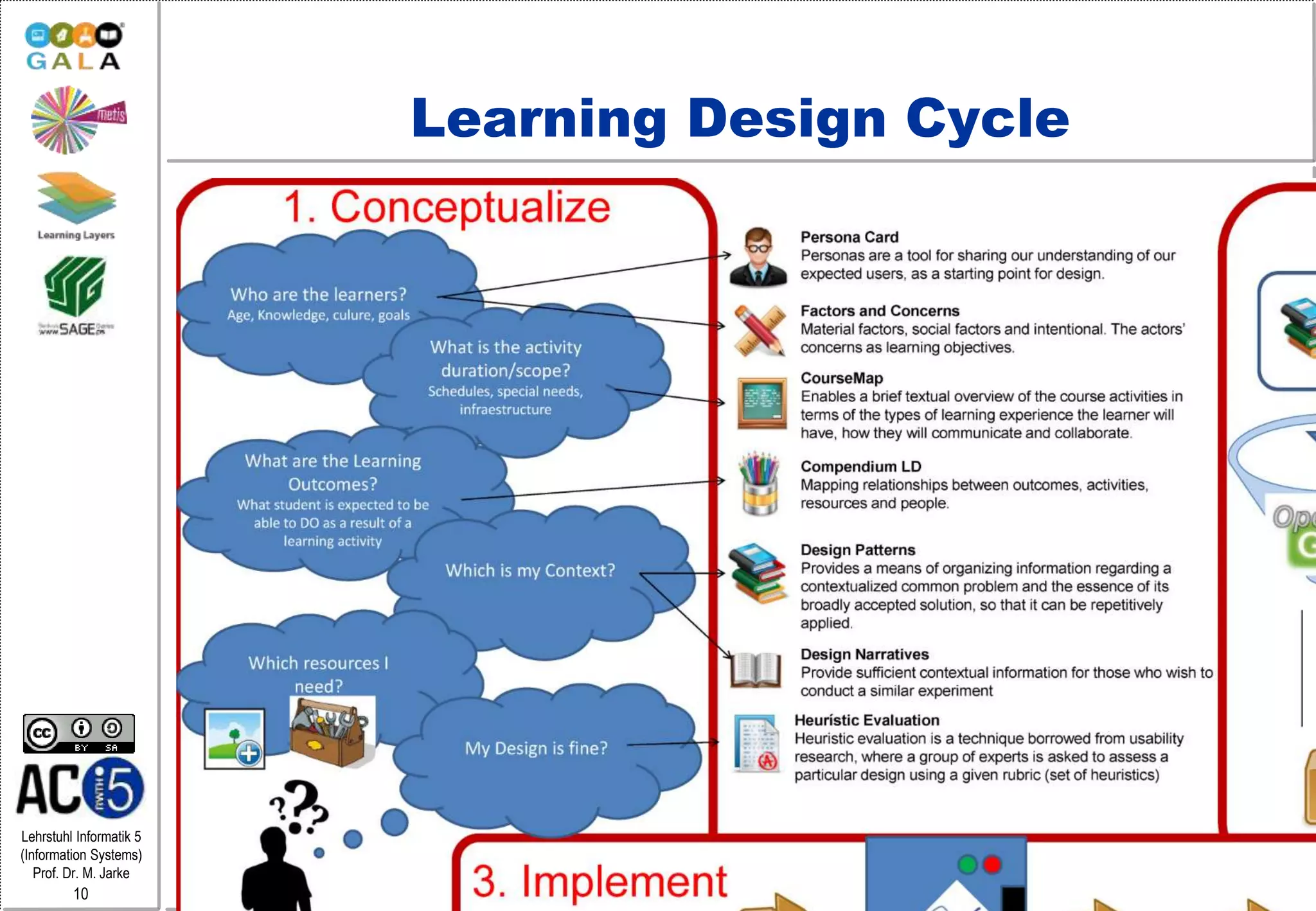 Lehrstuhl Informatik 5
(Information Systems)
Prof. Dr. M. Jarke
10
Learning Design Cycle
 
