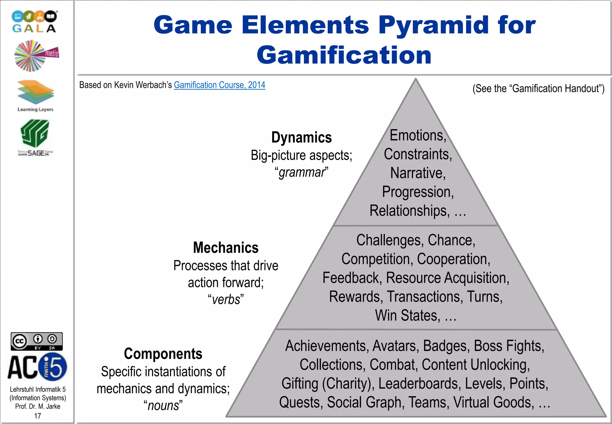 Lehrstuhl Informatik 5
(Information Systems)
Prof. Dr. M. Jarke
17
Game Elements Pyramid for
Gamification
Based on Kevin Werbach’s Gamification Course, 2014
Dynamics
Big-picture aspects;
“grammar”
Mechanics
Processes that drive
action forward;
“verbs”
Components
Specific instantiations of
mechanics and dynamics;
“nouns”
Emotions,
Constraints,
Narrative,
Progression,
Relationships, …
Challenges, Chance,
Competition, Cooperation,
Feedback, Resource Acquisition,
Rewards, Transactions, Turns,
Win States, …
Achievements, Avatars, Badges, Boss Fights,
Collections, Combat, Content Unlocking,
Gifting (Charity), Leaderboards, Levels, Points,
Quests, Social Graph, Teams, Virtual Goods, …
(See the “Gamification Handout”)
 