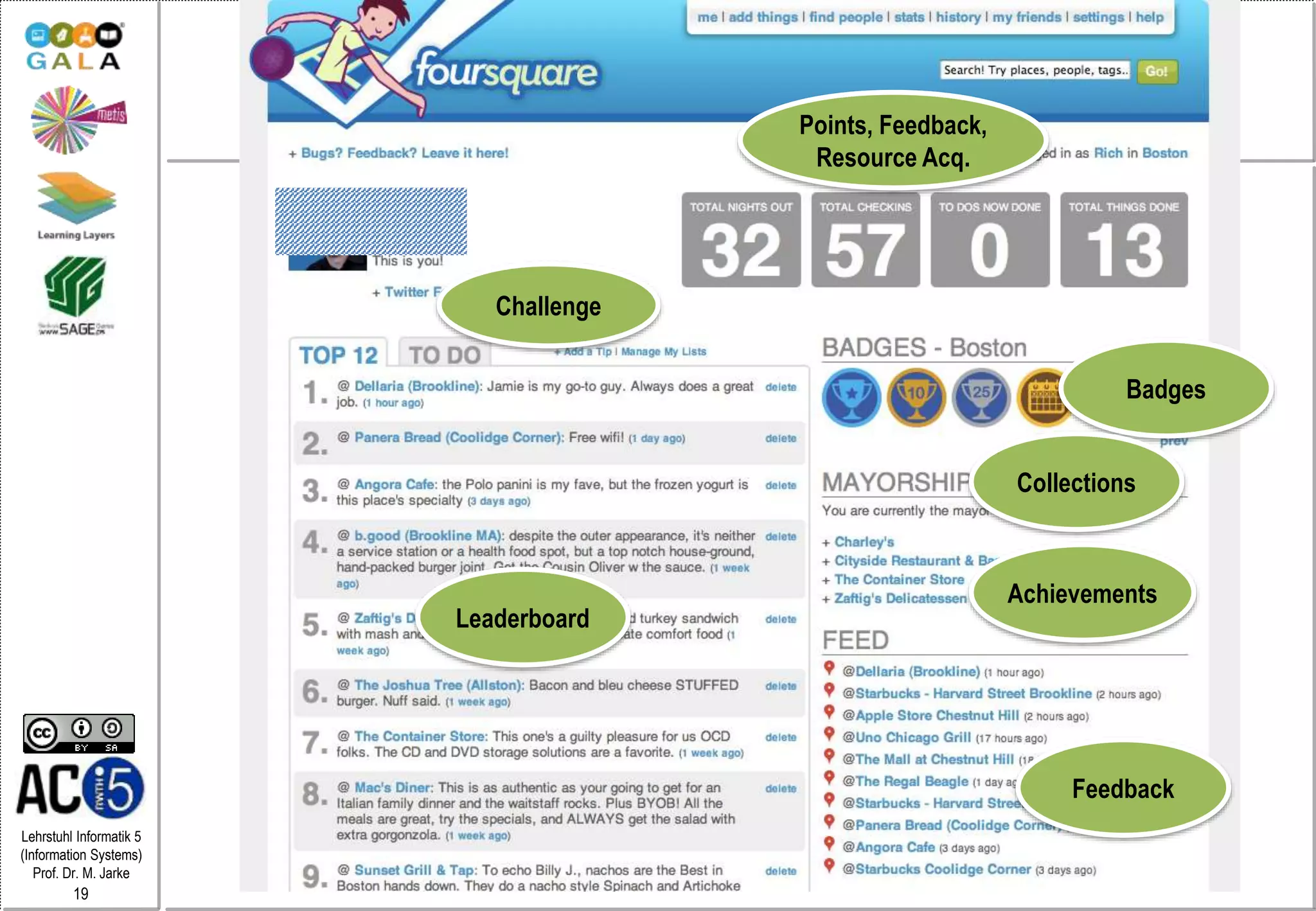 Lehrstuhl Informatik 5
(Information Systems)
Prof. Dr. M. Jarke
19
Example: Foursquare
Leaderboard
Achievements
Badges
Points, Feedback,
Resource Acq.
Challenge
Feedback
Collections
 