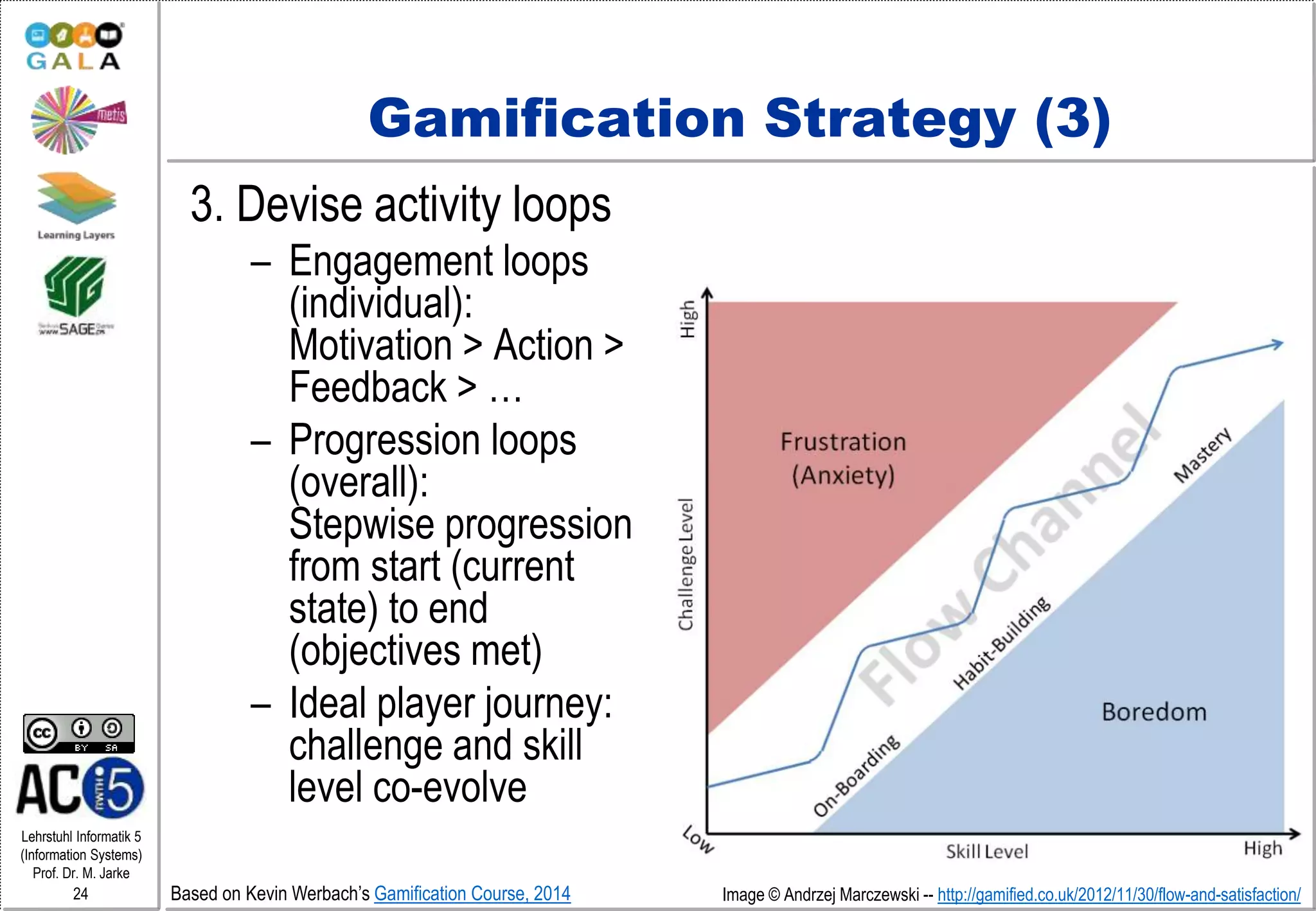 Lehrstuhl Informatik 5
(Information Systems)
Prof. Dr. M. Jarke
24
Gamification Strategy (3)
3. Devise activity loops
– Engagement loops
(individual):
Motivation > Action >
Feedback > …
– Progression loops
(overall):
Stepwise progression
from start (current
state) to end
(objectives met)
– Ideal player journey:
challenge and skill
level co-evolve
Image © Andrzej Marczewski -- http://gamified.co.uk/2012/11/30/flow-and-satisfaction/Based on Kevin Werbach’s Gamification Course, 2014
 