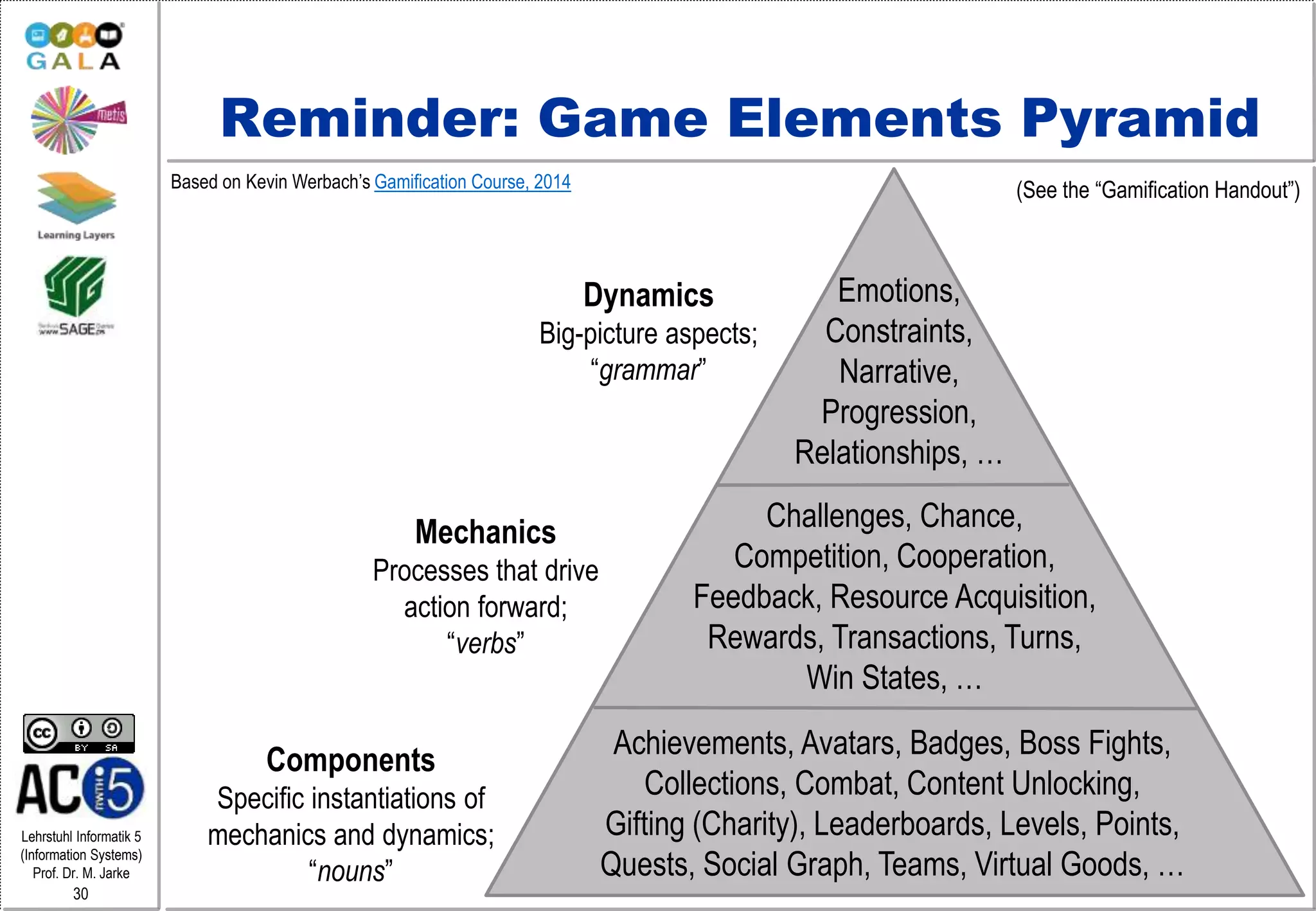 Lehrstuhl Informatik 5
(Information Systems)
Prof. Dr. M. Jarke
30
Reminder: Game Elements Pyramid
Dynamics
Big-picture aspects;
“grammar”
Mechanics
Processes that drive
action forward;
“verbs”
Components
Specific instantiations of
mechanics and dynamics;
“nouns”
Emotions,
Constraints,
Narrative,
Progression,
Relationships, …
Challenges, Chance,
Competition, Cooperation,
Feedback, Resource Acquisition,
Rewards, Transactions, Turns,
Win States, …
Achievements, Avatars, Badges, Boss Fights,
Collections, Combat, Content Unlocking,
Gifting (Charity), Leaderboards, Levels, Points,
Quests, Social Graph, Teams, Virtual Goods, …
(See the “Gamification Handout”)Based on Kevin Werbach’s Gamification Course, 2014
 