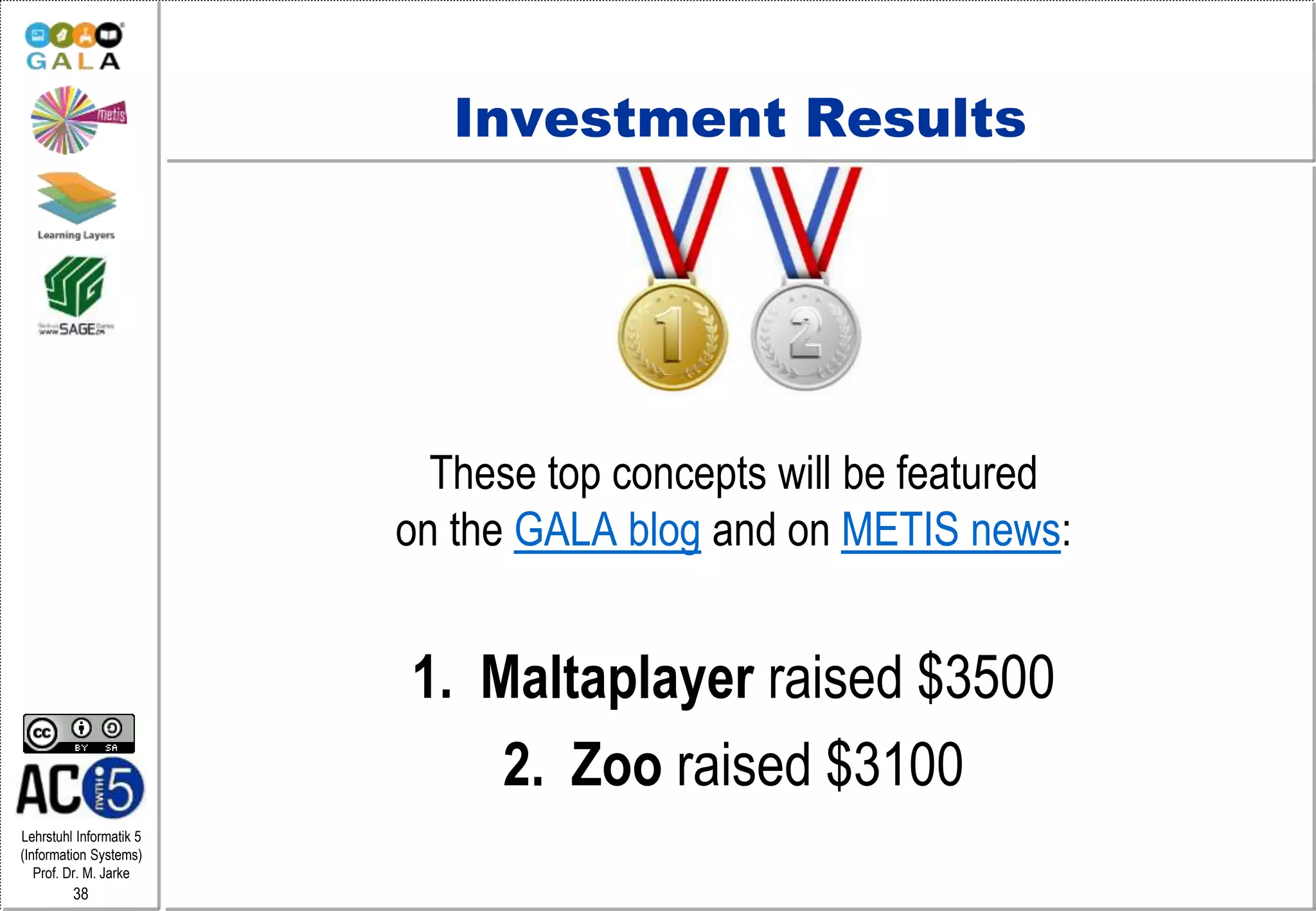 Lehrstuhl Informatik 5
(Information Systems)
Prof. Dr. M. Jarke
38
Investment Results
These top concepts will be featured
on the GALA blog and on METIS news:
1. Maltaplayer raised $3500
2. Zoo raised $3100
 