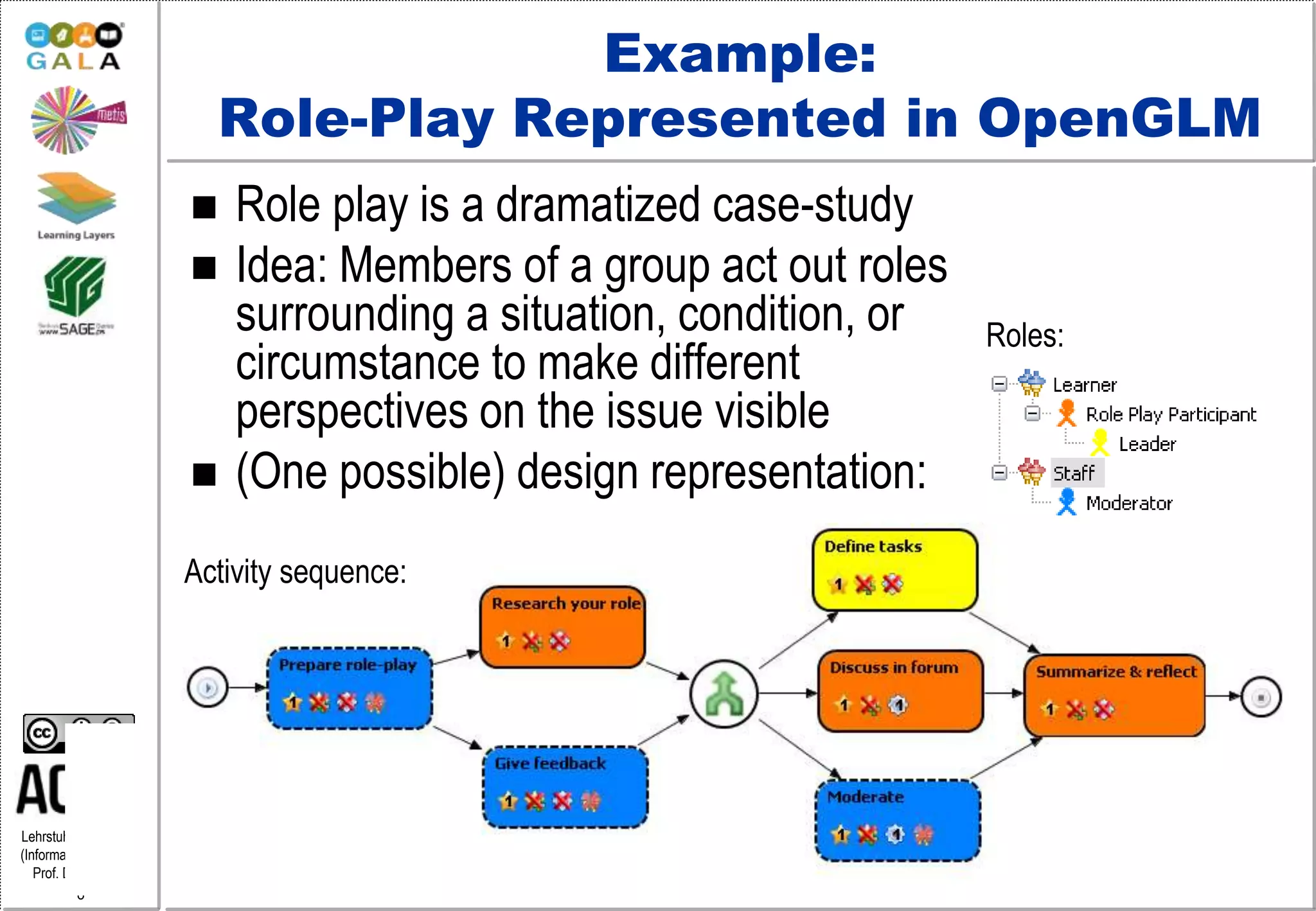 Lehrstuhl Informatik 5
(Information Systems)
Prof. Dr. M. Jarke
8
Example:
Role-Play Represented in OpenGLM
 Role play is a dramatized case-study
 Idea: Members of a group act out roles
surrounding a situation, condition, or
circumstance to make different
perspectives on the issue visible
 (One possible) design representation:
Activity sequence:
Roles:
 
