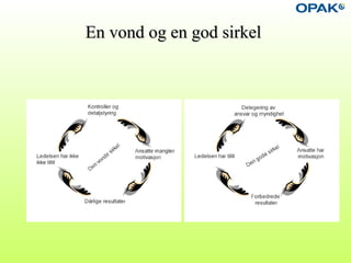 En vond og en god sirkelEn vond og en god sirkel
 