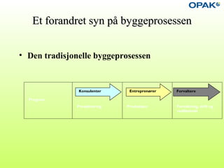 Et forandret syn på byggeprosessenEt forandret syn på byggeprosessen
• Den tradisjonelle byggeprosessen
Program
Prosjektering Produksjon Forvaltning, drift og
vedlikehold
ForvaltereEntreprenørerKonsulenter
 