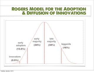 Rogers Model for the Adoption
                        & Diffusion of Innovations




Tuesday, January 4, 2011
 