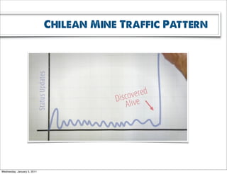 Chilean Mine Traffic Pattern




Wednesday, January 5, 2011
 