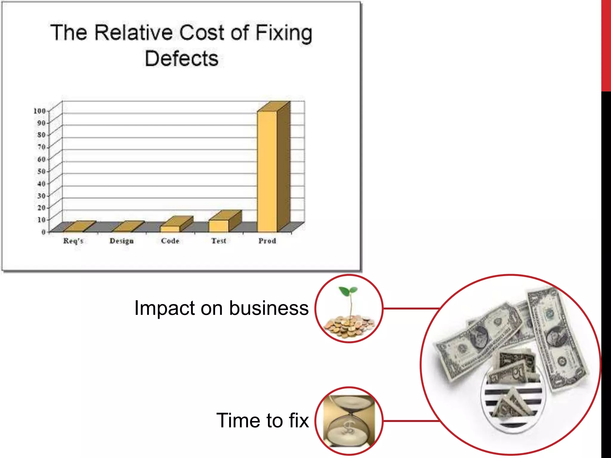 Impact on business
Time to fix
 
