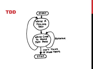 TDD
 