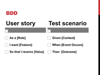 BDD
User story
As a [Role]
I want [Feature]
So that I receive [Value]
Test scenario
Given [Context]
When [Event Occurs]
Then [Outcome]
 
