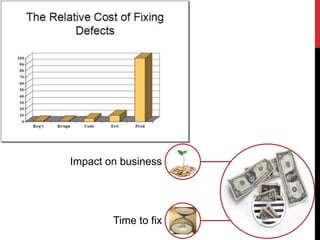 Impact on business
Time to fix
 
