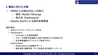 Copyright ?2017 CREATIONLINE, INC. All Rights Reserved
2. Q򤱤
? RDBɢNoSQLؤ
C F״: MySQL+Mroonga
C : Elasticsearch
?Apache SparkˤyӋIh
[xk]
? ˫Ȥ˥`ӥƥ
? Elasticsearch:
C kuromojiˤΑBؽ
C `޶xҪ(ܤˤָʤɤҪ)
C ȫėCܤǥեȤʹäǤ
? Apache Spark
C ElasticsearchȤνӾAݩ`
C yӋI, Cеѧ, ՄI򺬤yϥѥå`
11
 