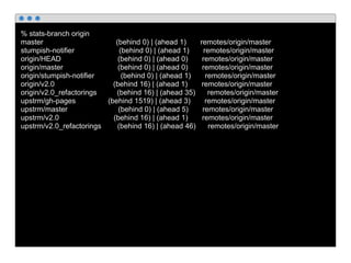 % stats-branch origin
master (behind 0) | (ahead 1) remotes/origin/master
stumpish-notifier (behind 0) | (ahead 1) remotes/origin/master
origin/HEAD (behind 0) | (ahead 0) remotes/origin/master
origin/master (behind 0) | (ahead 0) remotes/origin/master
origin/stumpish-notifier (behind 0) | (ahead 1) remotes/origin/master
origin/v2.0 (behind 16) | (ahead 1) remotes/origin/master
origin/v2.0_refactorings (behind 16) | (ahead 35) remotes/origin/master
upstrm/gh-pages (behind 1519) | (ahead 3) remotes/origin/master
upstrm/master (behind 0) | (ahead 5) remotes/origin/master
upstrm/v2.0 (behind 16) | (ahead 1) remotes/origin/master
upstrm/v2.0_refactorings (behind 16) | (ahead 46) remotes/origin/master
 