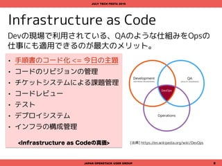 コード化により得られる恩恵
JAPAN OPENSTACK USER GROUP 8
JULY TECH FESTA 2016
テスト&激怒 レビューデプロイ
リビジョン管理
課題管理
 