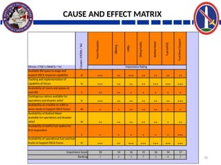 JTF-NCR ALL HAZARDS RESPONSE presentation.pptx