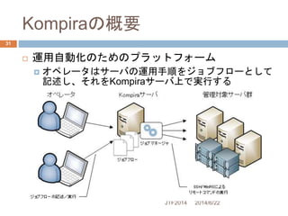Kompiraの概要
2014/6/22JTF2014
31
 運用自動化のためのプラットフォーム
 オペレータはサーバの運用手順をジョブフローとして
記述し、それをKompiraサーバ上で実行する
 