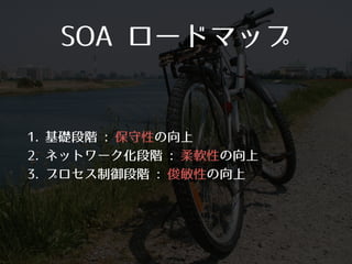SOA ロードマップ
1. 基礎段階 : 保守性の向上
2. ネットワーク化段階 : 柔軟性の向上
3. プロセス制御段階 : 俊敏性の向上
 