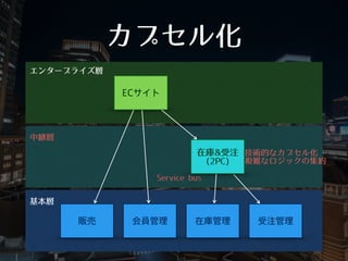 中継層
カプセル化
エンタープライズ層
基本層
ECサイト
販売 会員管理 在庫管理 受注管理
在庫&受注 
(2PC)
技術的なカプセル化
複雑なロジックの集約
Service bus
 