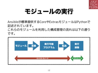 モジュールの実行
Ansibleが標準提供するCoreやExtrasモジュールはPythonで
記述されています。
これらのモジュールを利用した構成管理の流れは以下の通り
です。
モジュール
実行可能
プログラム
実行
掃除
変換 転送
コントロールノード ターゲットノード
17
 