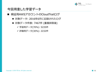 Copyright © 2016 TIS Inc. All rights reserved. 15
今回用意した学習データ
 検証用AWSアカウントのCloudTrailログ
 対象データ: 2016年6月に記録されたログ
 対象データ件数: 7467件 (重複排除後)
 学習用データ(70%): 5235件
 評価用データ(30%): 2232件
 