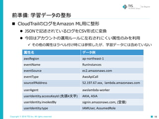 Copyright © 2016 TIS Inc. All rights reserved. 16
前準備: 学習データの整形
 CloudTrailのログをAmazon ML用に整形
 JSONで記述されているログをCSV形式に変換
 今回はアカウントの運用ルールに左右されにくい属性のみを利用
 その他の属性はラベル付け時には参照したが、学習データには含めていない
属性名 データ例
awsRegion ap-northeast-1
eventName RunInstances
eventSource ec2.amazonaws.com
eventType AwsApiCall
sourceIPAddress 52.197.67.xxx, lambda.amazonaws.com
userAgent awslambda-worker
userIdentity.accessKeyId (先頭4文字) AKIA, ASIA
userIdentity.invokedBy signin.amazonaws.com, (空値)
userIdentity.type IAMUser, AssumedRole
 