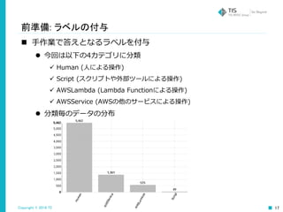 Copyright © 2016 TIS Inc. All rights reserved. 17
前準備: ラベルの付与
 手作業で答えとなるラベルを付与
 今回は以下の4カテゴリに分類
 Human (人による操作)
 Script (スクリプトや外部ツールによる操作)
 AWSLambda (Lambda Functionによる操作)
 AWSService (AWSの他のサービスによる操作)
 分類毎のデータの分布
 