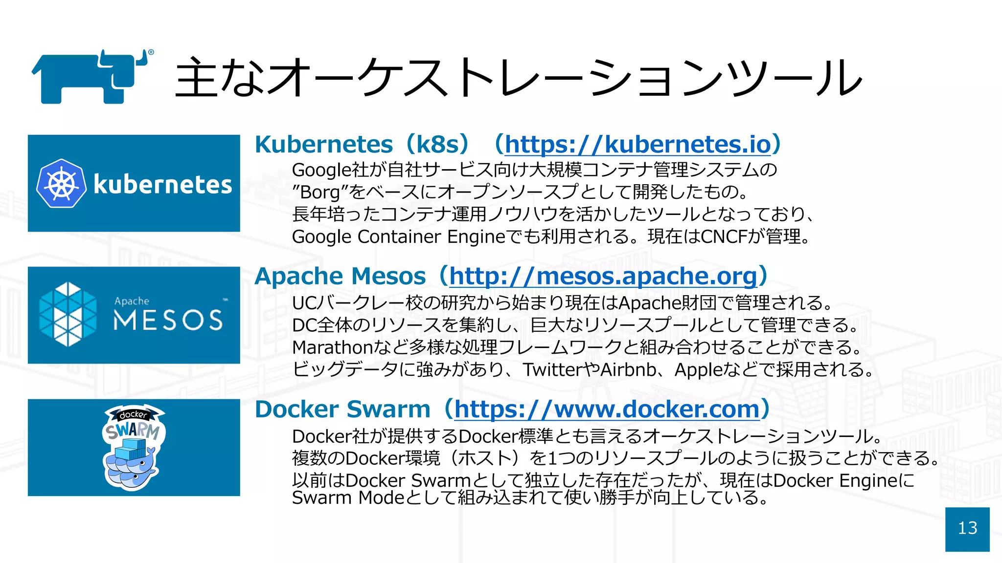 13
主なオーケストレーションツール
Kubernetes（k8s）（https://kubernetes.io）
Google社が⾃社サービス向け⼤規模コンテナ管理システムの
”Borg”をベースにオープンソースプとして開発したもの。
⻑年培ったコンテナ運⽤ノウハウを活かしたツールとなっており、
Google Container Engineでも利⽤される。現在はCNCFが管理。
Apache Mesos（http://mesos.apache.org）
UCバークレー校の研究から始まり現在はApache財団で管理される。
DC全体のリソースを集約し、巨⼤なリソースプールとして管理できる。
Marathonなど多様な処理フレームワークと組み合わせることができる。
ビッグデータに強みがあり、TwitterやAirbnb、Appleなどで採⽤される。
Docker Swarm（https://www.docker.com）
Docker社が提供するDocker標準とも⾔えるオーケストレーションツール。
複数のDocker環境（ホスト）を1つのリソースプールのように扱うことができる。
以前はDocker Swarmとして独⽴した存在だったが、現在はDocker Engineに
Swarm Modeとして組み込まれて使い勝⼿が向上している。
 