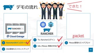 Rancherで作る お手軽コンテナ運用環境 Kubenetes Mesos 牧場でコンテナ牛を飼おう