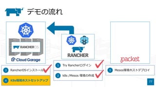 Rancherで作る お手軽コンテナ運用環境 Kubenetes Mesos 牧場でコンテナ牛を飼おう