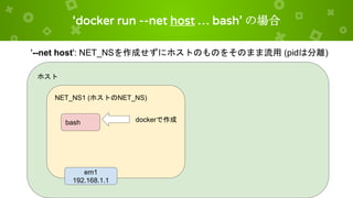 ホスト
NET_NS1 (ホストのNET_NS)
em1
192.168.1.1
bash
‘docker run --net host … bash’ の場合
dockerで作成
'--net host': NET_NSを作成せずにホストのものをそのまま流用 (pidは分離)
 