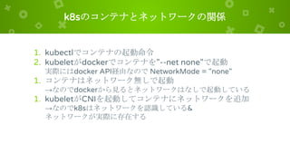 k8sのコンテナとネットワークの関係
1. kubectlでコンテナの起動命令
2. kubeletがdockerでコンテナを"--net none"で起動
実際にはdocker API経由なので NetworkMode = "none"
1. コンテナはネットワーク無しで起動
→なのでdockerから見るとネットワークはなしで起動している
1. kubeletがCNIを起動してコンテナにネットワークを追加
→なのでk8sはネットワークを認識している&
ネットワークが実際に存在する
 