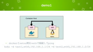 demo1
× dockerとnetns間をvethで接続してping
koko -d test1,eth0,192.168.1.1/24 -d test2,eth0,192.168.1.2/24
 