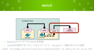demo2
× dockerのコンテナにveth3を作成
× veth2が受信するパケットをミラーして、vxlanにして他のホストに送信
koko -d node1,mirror1,mirror:ingress:eth0 -x eth1,10.10.10.2,100
 