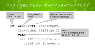 コンテナで使ってるネットワークインターフェイスって？
32: eth0@if33: <BROADCAST,
link/ether 02:42:ac:11
veth
inet 172.17.0.2/16 sco
valid_lft forever p
ifi_index
= IFインデックス
IFLA_IFNAME
= 名前
対面のインターフェースの
ifi_index or 対面の名前
veth
= カーネルが提供する仮想
L2インターフェース
 