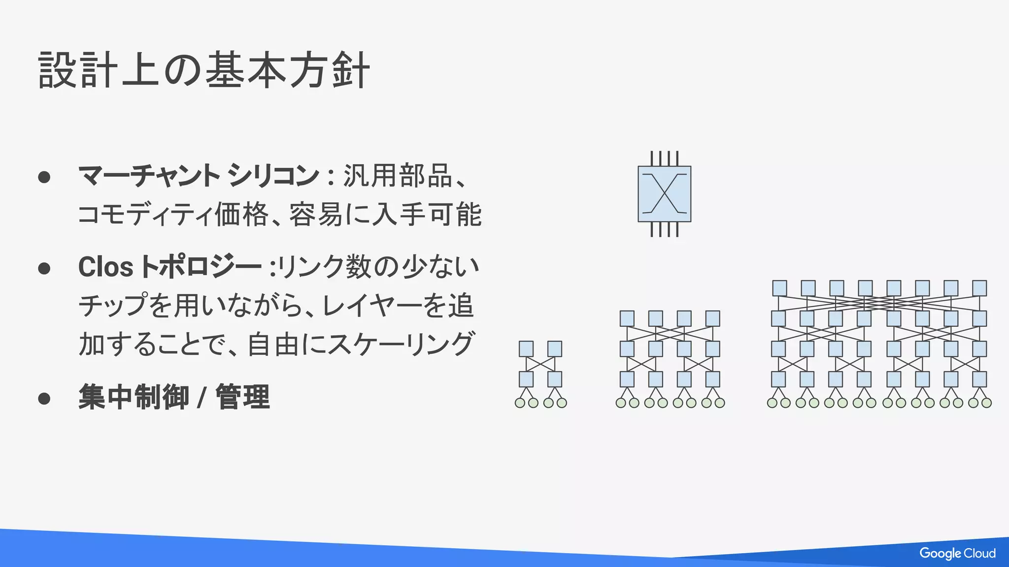 ● マーチャント シリコン : 汎用部品、
コモディティ価格、容易に入手可能
● Clos トポロジー :リンク数の少ない
チップを用いながら、レイヤーを追
加することで、自由にスケーリング
● 集中制御 / 管理
設計上の基本方針
 