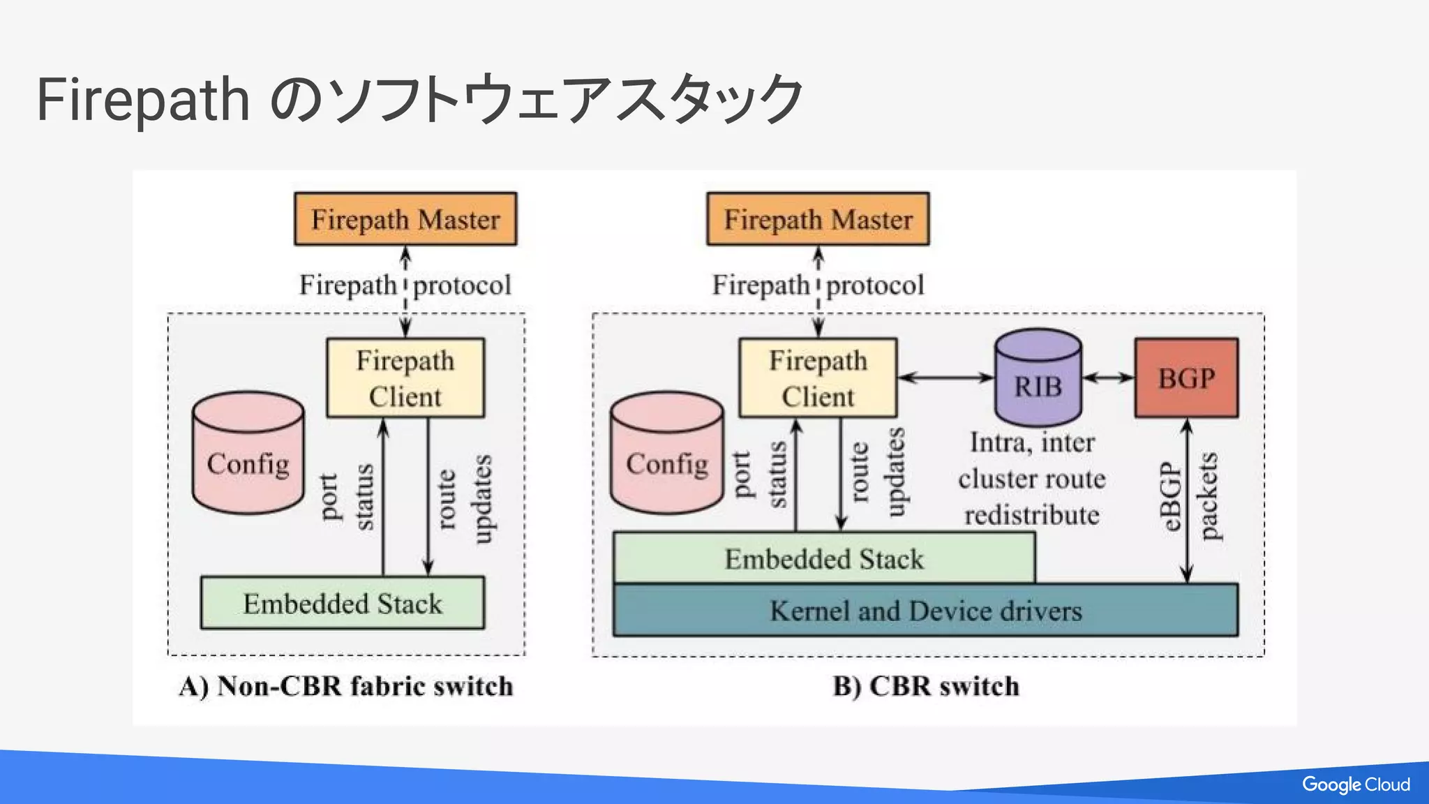 Saturn
Firehose
1.0
1T
10T
100T
1000T
‘04 ‘05 ‘06 ‘08 ‘09 ‘12
Bisection
B/w
Year
Watchtower
Firehose
1.1
4 Post
Jupiter
 