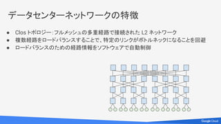 ● Clos トポロジー：メッシュ型の多重経路で接続された L2 ネットワーク
● 複数経路をロードバランスすることで、特定のリンクがボトルネックになることを回避
● ロードバランスのための経路情報をソフトウェアで自動制御
データセンターネットワークの特徴
 