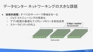 ● 技術的挑戦 : すべてのサーバ一で帯域を均一化
○ ジョブ スケジューリングの簡素化
○ アプリ配置の最適化で CPU／メモリーを有効活用
○ スケーラビリティの向上
データセンター ネットワーキングの大きな課題
X Gbps / machine
flat bandwidth
Datacenter
 